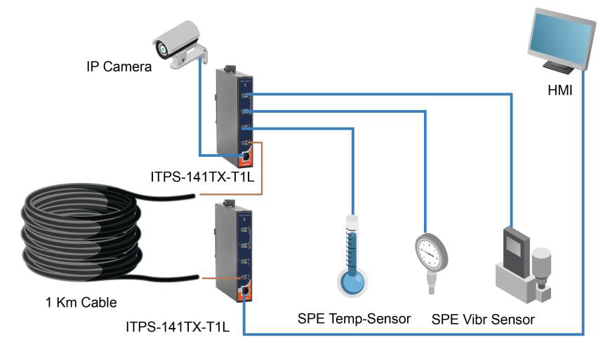 SPE ITPS-141TX-T1L Practical Operatio